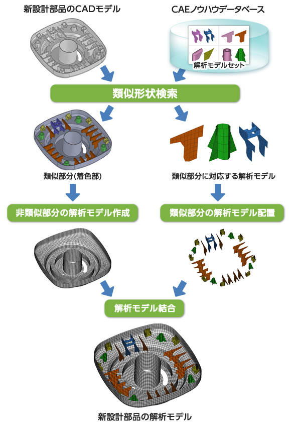 }FCAE Modeling  PlatformiCMPjTv}