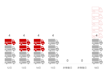 �u�K�v�ԗ��䐔�̗�v12���F4��A13���F4��A14���F4��A15���F4��A��ғ����i16���j�F0��A��ғ����i17���j�F0��A18���F4��