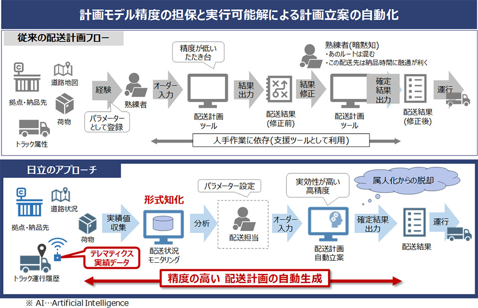 摜FzṽAv[`