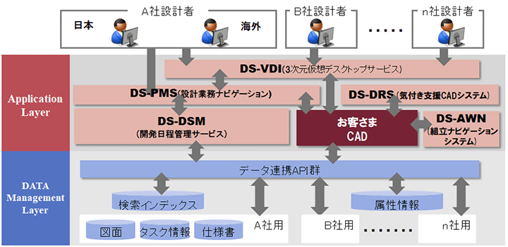 摜FDSC/DS Tv