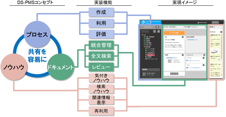 摜FDSC/DS DS-PMS