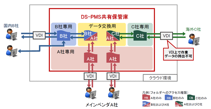 摜FDSC/DS DS-PMS