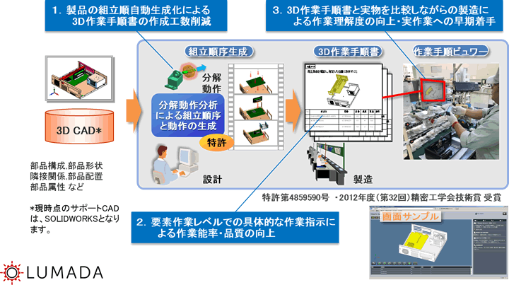 摜FDSC/DS DS-AWN