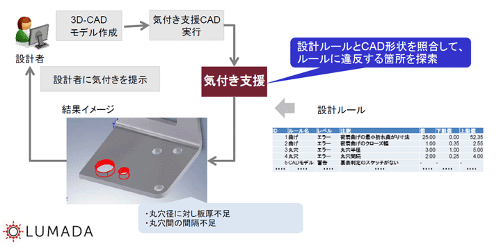 摜FCADʏɐ݌v[ᔽӏnCCg\