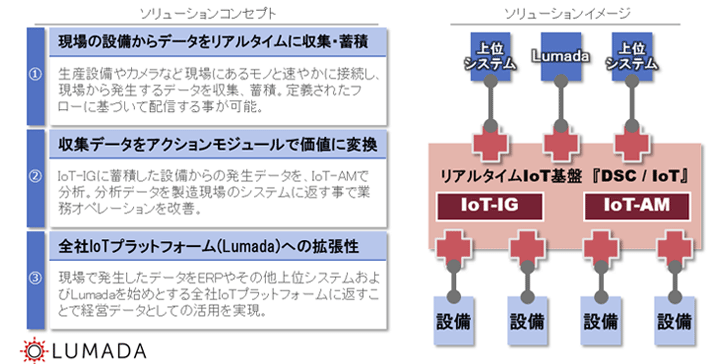 摜FDSC/IoTTv