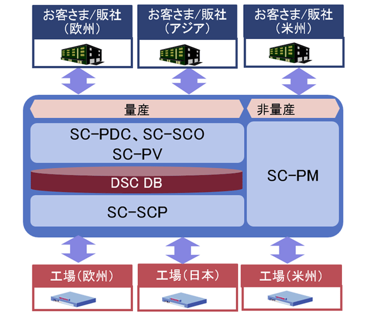 摜FDSC/SC Tv