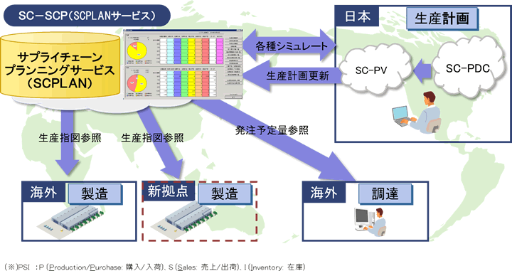 摜FDSC/SC SC-SCP