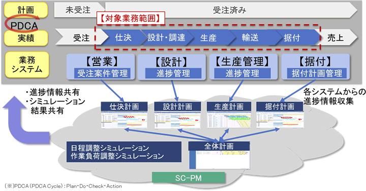 摜FDSC/SC  SC-PM