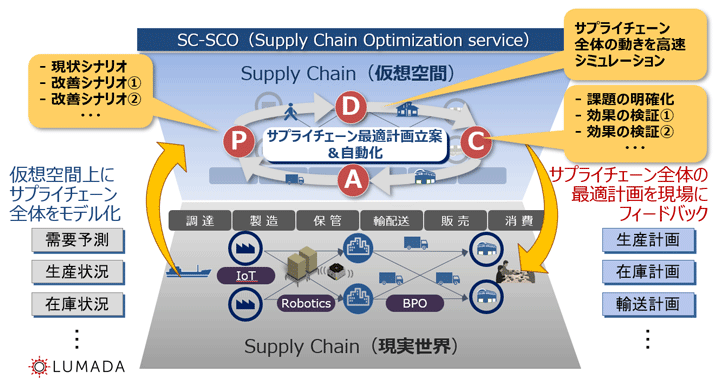 摜FDSC/SC  SC-SCO