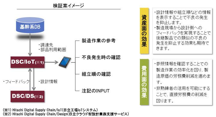 摜F݌v̐ւ̓WJ