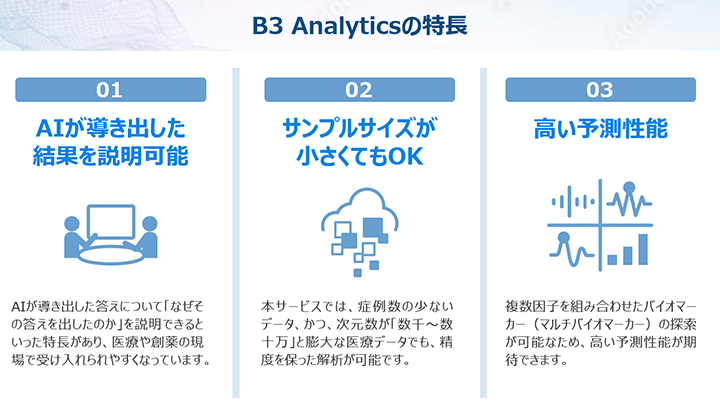 B3 Analytics̓