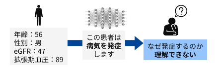 イラスト:AIでは「なぜ?」というところをクリアできないイメージ