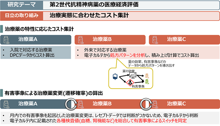 i2j2R_a̔pΌʕ]