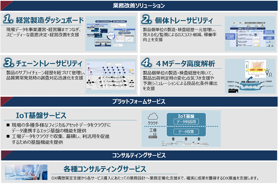 Hitachi Digital Solution for Manufacturing̃\[VCibv