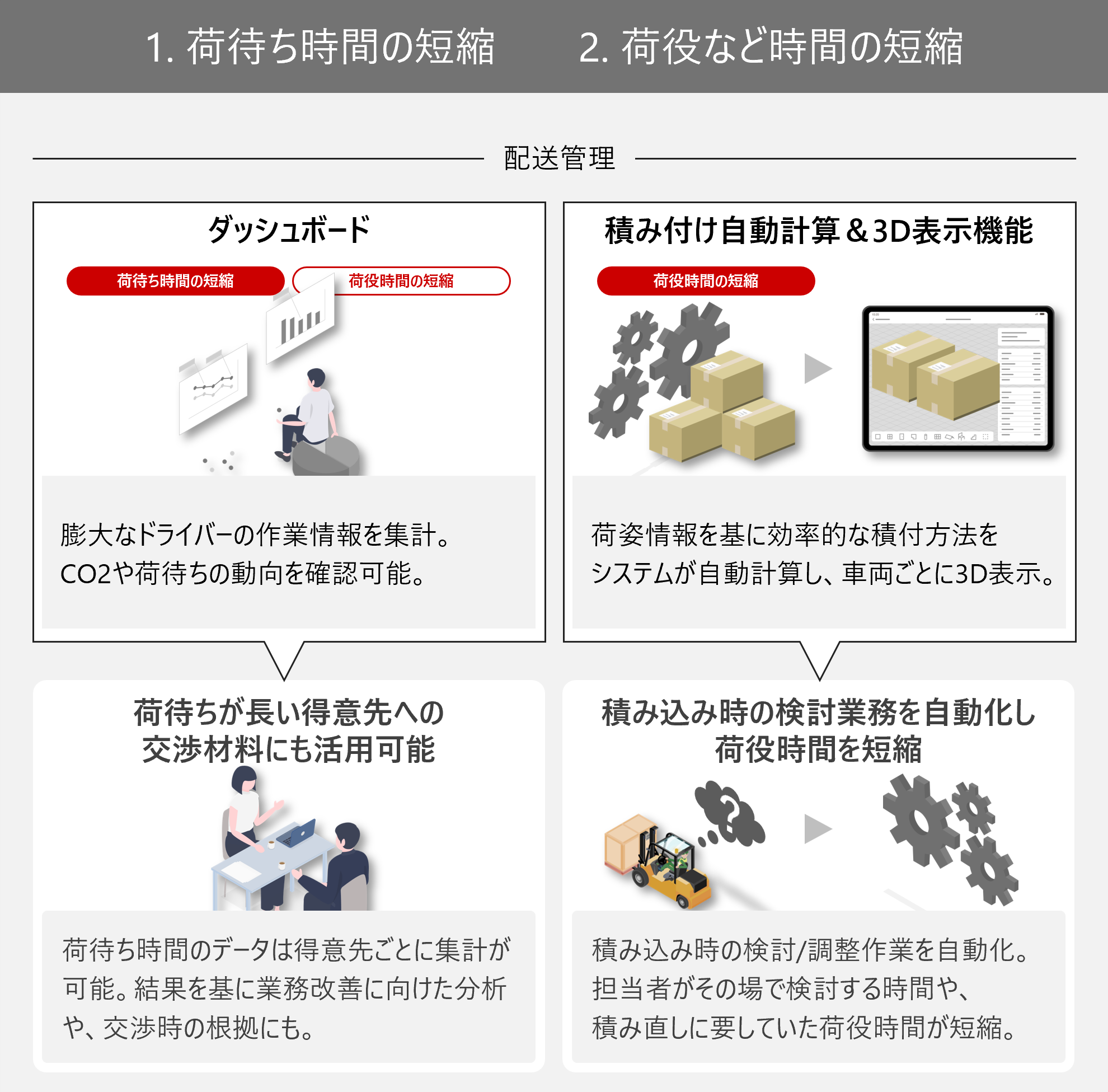 1.ב҂Ԃ̒ZkA2.ז𓙎Ԃ̒Zk