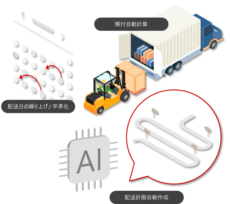 HDSLT[rXAgC[WQbz̍  ̐ϕt܂ޔzv ܂