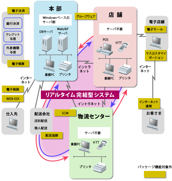 A^C^VXe