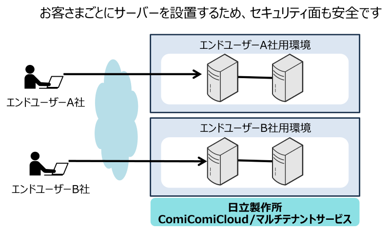 MES(�������s�V�X�e��)�����e���v���[�g(for DELMIA Apriso)by ComiComiCloud�̓����C���[�W