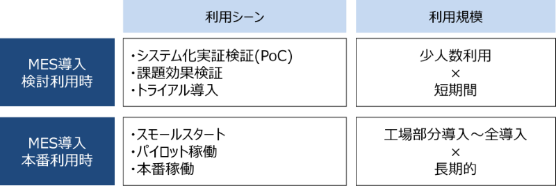 MES(�������s�V�X�e��)�����e���v���[�g(for DELMIA Apriso)by ComiComiCloud�̗��p�V�[���C���[�W