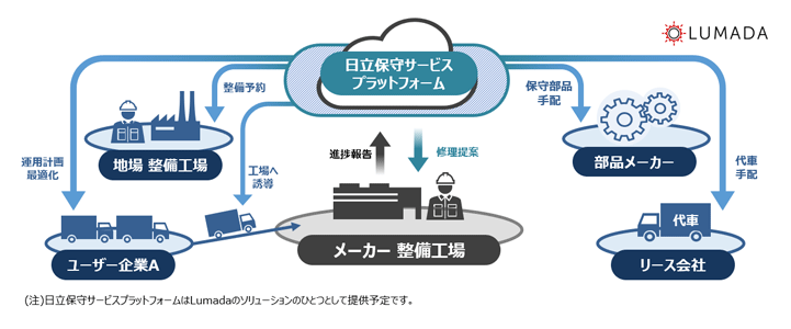 摜FSTEP3 ^p̌̈