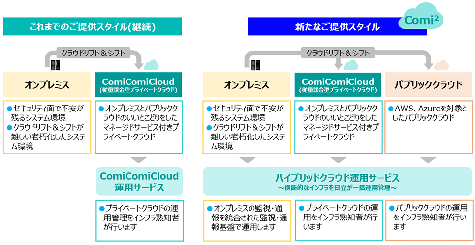ComiComiCloudがご提供するハイブリッドクラウド運用サービスについて
