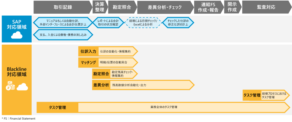 BlackLine�\�����[�V�����̓���