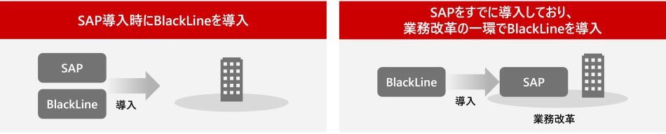 �������T�|�[�g����BlackLine�����\�����[�V����