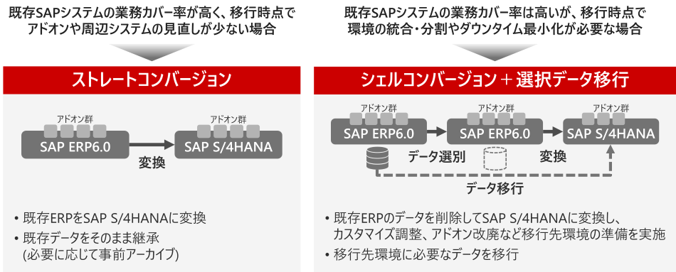 SAP S/4HANA�R���o�[�W�����E�N���E�h�ڍs�̑I����