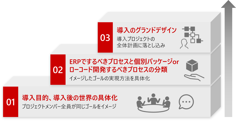 日立が提供する構想策定サービス