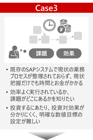 SAPpAZXgT[rXj[FCase3iSAPVXẻۑʂɂājƖvZXAZXg