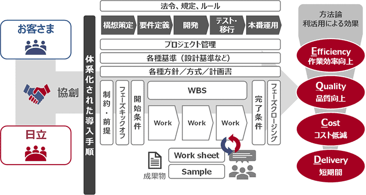 HFusion for SAP S/4HANA̓