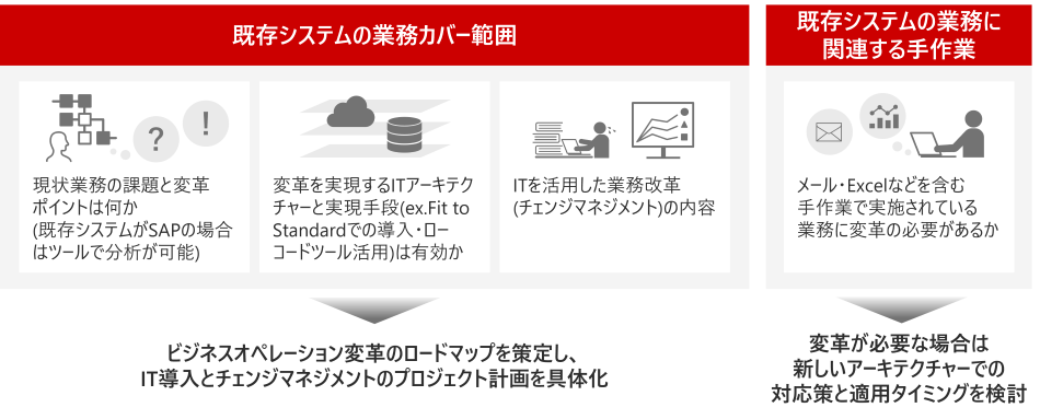 ��V�X�e�����V�v��̃`�F�b�N�|�C���g