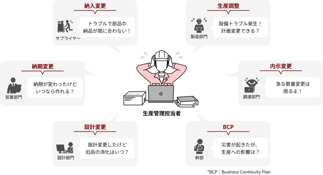 �[�i�ύX�A���Y�����A�����ύX�ABCP�A�݌v�ύX�A�[���ύX