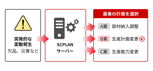 �����V�~�����[�V�����̃C���[�W