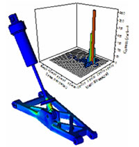 }FSOLIDWORKS Simulation Standard