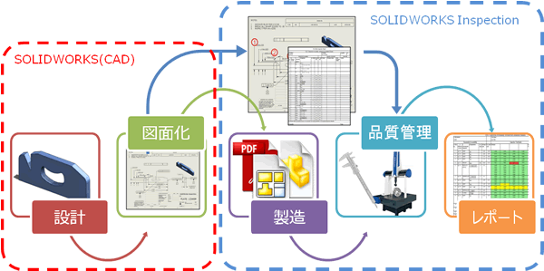 摜FSOLIDWORKS InspectionC[W