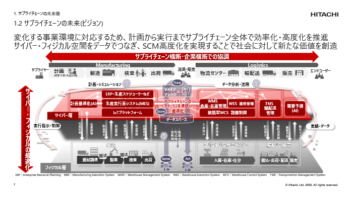 �f�W�^���c�C���\�z�}