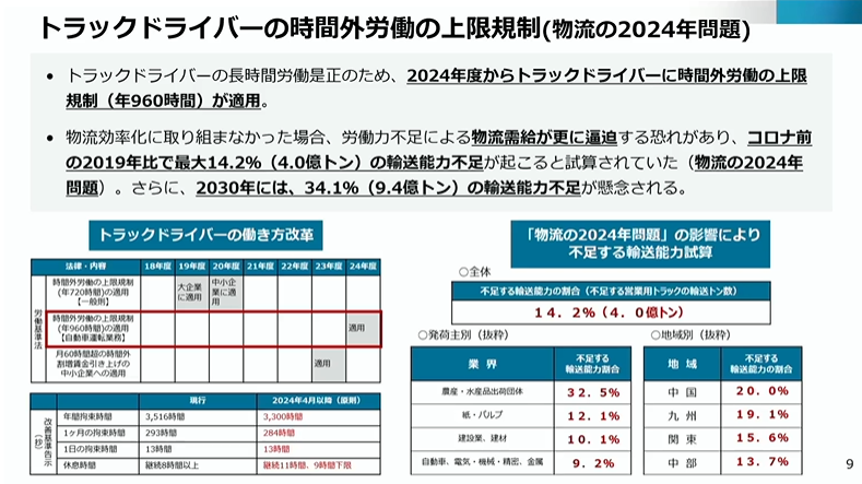 �g���b�N�h���C�o�[�̎��ԊO�J���̏���K��