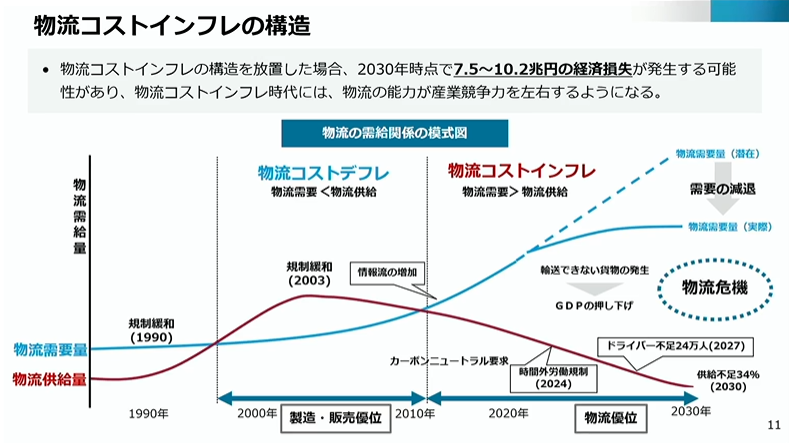 �����R�X�g�C���t���̍\��