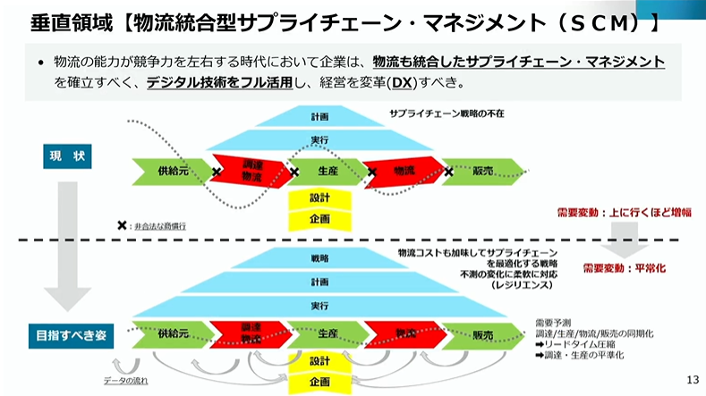 �����̈�y���������^�T�v���C�`�F�[���E�}�l�W�����g�z�r�b�l