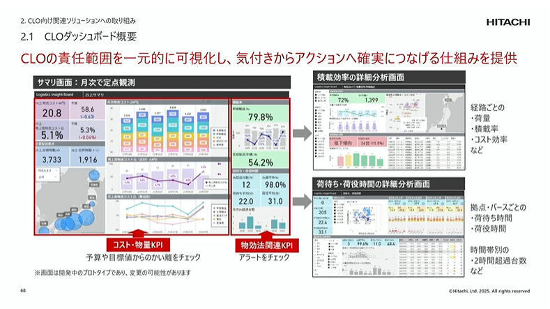 �����̎��H�m�𐶂�����CLO�_�b�V���{�[�h�̊T�v