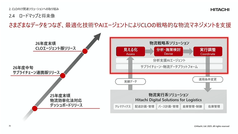 �@�ߑΉ��𒴂��A�����\�ȃT�v���C�`�F�[��