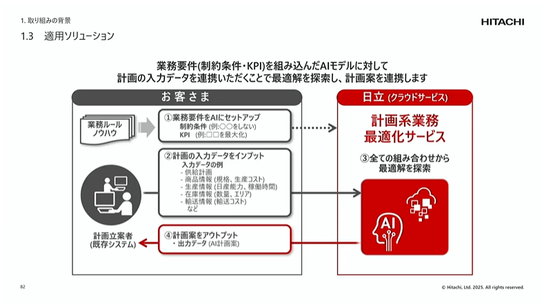 AI�ɂ��v�旧�Ď������ŋƖ����v������