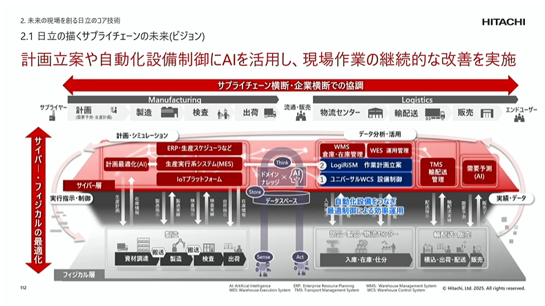 �����̕`���T�v���C�`�F�[���̖���(�r�W����)