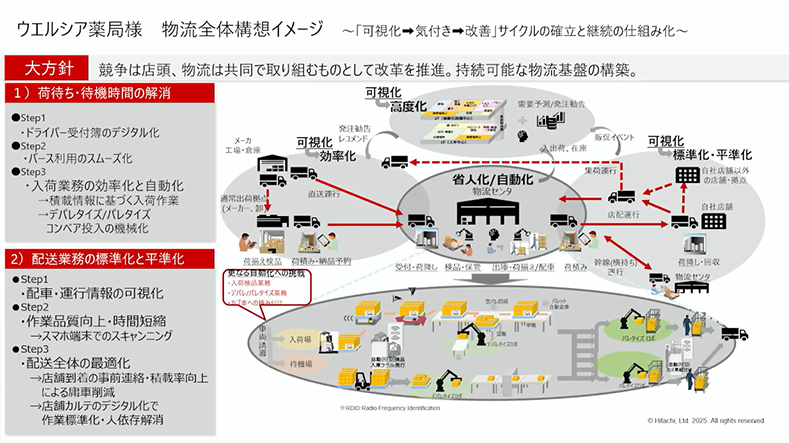 �E�G���V�A��Ǘl �����S�̍\�z�C���[�W