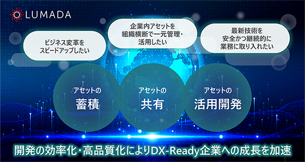 新規事業戦略で必用なストーリー、インサイド・アウトの発想、ゴールの 