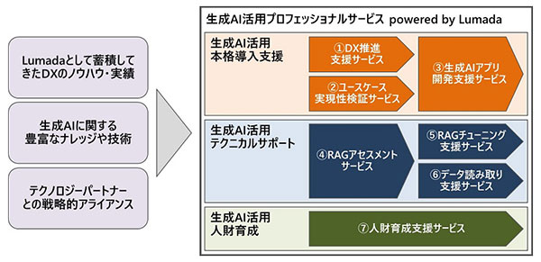 絶対変革 : あらゆる変革の原点となるネオデジタル思考活用法入門 絶対変革 : あらゆる変革の原点となるネオデジタル思考活用法入門