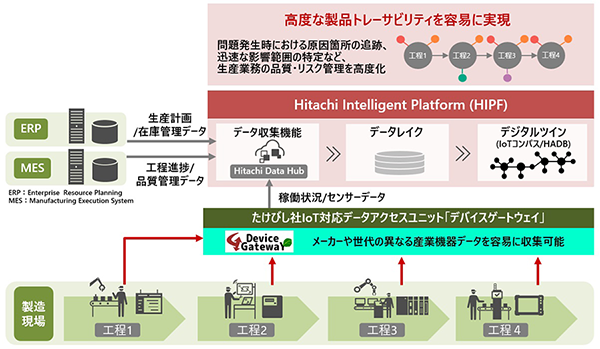 IoT・デジタル変革：Hitachi IoT Platform Magazine：日立