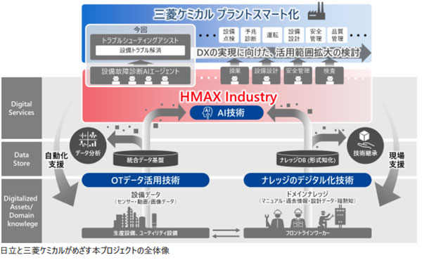 ブロックチェーン3.0 国内外特許からユースケースまで NTS ブロックチェーン3.0 国内外特許からユースケースまで NTS 【公式通販】