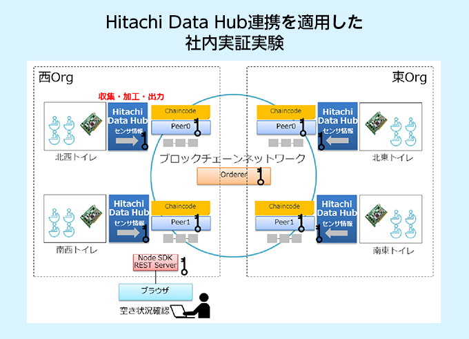 Hitachi Data HubAgKpГ؎
